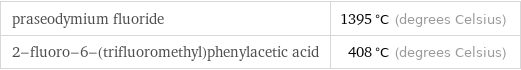 praseodymium fluoride | 1395 °C (degrees Celsius) 2-fluoro-6-(trifluoromethyl)phenylacetic acid | 408 °C (degrees Celsius)