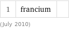 1 | francium |  (July 2010)