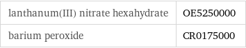 lanthanum(III) nitrate hexahydrate | OE5250000 barium peroxide | CR0175000