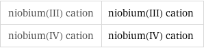 niobium(III) cation | niobium(III) cation niobium(IV) cation | niobium(IV) cation
