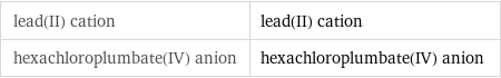 lead(II) cation | lead(II) cation hexachloroplumbate(IV) anion | hexachloroplumbate(IV) anion