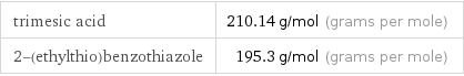 trimesic acid | 210.14 g/mol (grams per mole) 2-(ethylthio)benzothiazole | 195.3 g/mol (grams per mole)