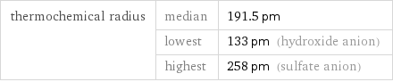 thermochemical radius | median | 191.5 pm  | lowest | 133 pm (hydroxide anion)  | highest | 258 pm (sulfate anion)