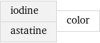 iodine astatine | color