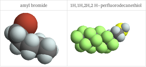 3D structure