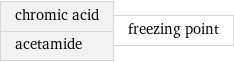 chromic acid acetamide | freezing point