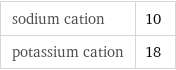 sodium cation | 10 potassium cation | 18