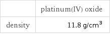  | platinum(IV) oxide density | 11.8 g/cm^3