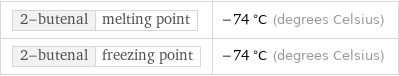 2-butenal | melting point | -74 °C (degrees Celsius) 2-butenal | freezing point | -74 °C (degrees Celsius)