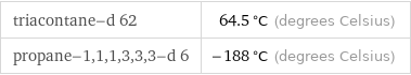 triacontane-d 62 | 64.5 °C (degrees Celsius) propane-1, 1, 1, 3, 3, 3-d 6 | -188 °C (degrees Celsius)