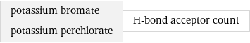 potassium bromate potassium perchlorate | H-bond acceptor count