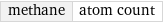 methane | atom count