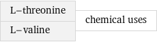 L-threonine L-valine | chemical uses