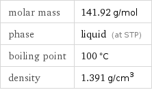 molar mass | 141.92 g/mol phase | liquid (at STP) boiling point | 100 °C density | 1.391 g/cm^3