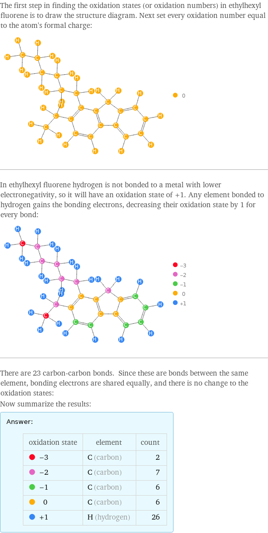 The first step in finding the oxidation states (or oxidation numbers) in ethylhexyl fluorene is to draw the structure diagram. Next set every oxidation number equal to the atom's formal charge:  In ethylhexyl fluorene hydrogen is not bonded to a metal with lower electronegativity, so it will have an oxidation state of +1. Any element bonded to hydrogen gains the bonding electrons, decreasing their oxidation state by 1 for every bond:  There are 23 carbon-carbon bonds. Since these are bonds between the same element, bonding electrons are shared equally, and there is no change to the oxidation states: Now summarize the results: Answer: |   | oxidation state | element | count  -3 | C (carbon) | 2  -2 | C (carbon) | 7  -1 | C (carbon) | 6  0 | C (carbon) | 6  +1 | H (hydrogen) | 26