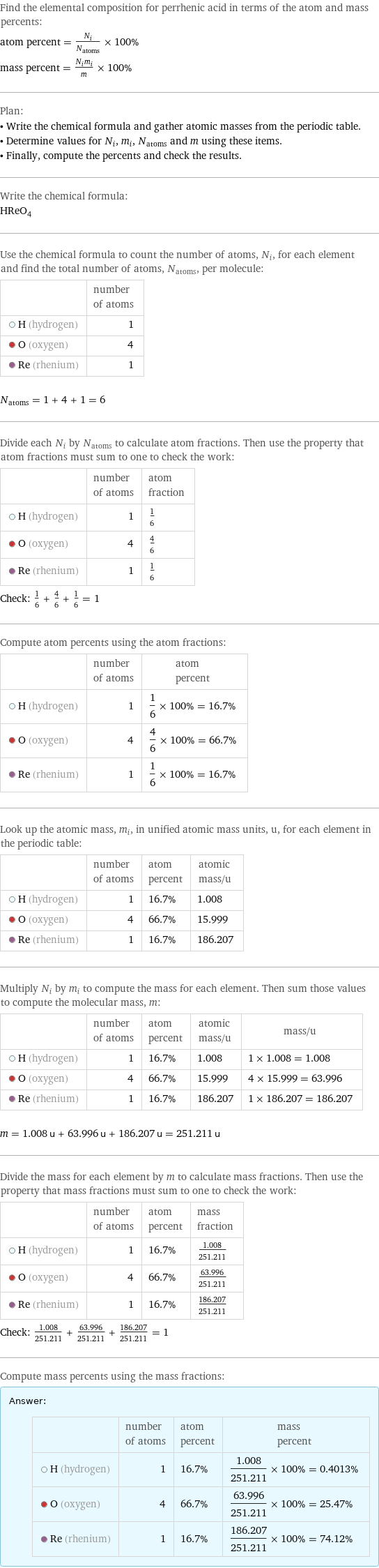 Find the elemental composition for perrhenic acid in terms of the atom and mass percents: atom percent = N_i/N_atoms × 100% mass percent = (N_im_i)/m × 100% Plan: • Write the chemical formula and gather atomic masses from the periodic table. • Determine values for N_i, m_i, N_atoms and m using these items. • Finally, compute the percents and check the results. Write the chemical formula: HReO_4 Use the chemical formula to count the number of atoms, N_i, for each element and find the total number of atoms, N_atoms, per molecule:  | number of atoms  H (hydrogen) | 1  O (oxygen) | 4  Re (rhenium) | 1  N_atoms = 1 + 4 + 1 = 6 Divide each N_i by N_atoms to calculate atom fractions. Then use the property that atom fractions must sum to one to check the work:  | number of atoms | atom fraction  H (hydrogen) | 1 | 1/6  O (oxygen) | 4 | 4/6  Re (rhenium) | 1 | 1/6 Check: 1/6 + 4/6 + 1/6 = 1 Compute atom percents using the atom fractions:  | number of atoms | atom percent  H (hydrogen) | 1 | 1/6 × 100% = 16.7%  O (oxygen) | 4 | 4/6 × 100% = 66.7%  Re (rhenium) | 1 | 1/6 × 100% = 16.7% Look up the atomic mass, m_i, in unified atomic mass units, u, for each element in the periodic table:  | number of atoms | atom percent | atomic mass/u  H (hydrogen) | 1 | 16.7% | 1.008  O (oxygen) | 4 | 66.7% | 15.999  Re (rhenium) | 1 | 16.7% | 186.207 Multiply N_i by m_i to compute the mass for each element. Then sum those values to compute the molecular mass, m:  | number of atoms | atom percent | atomic mass/u | mass/u  H (hydrogen) | 1 | 16.7% | 1.008 | 1 × 1.008 = 1.008  O (oxygen) | 4 | 66.7% | 15.999 | 4 × 15.999 = 63.996  Re (rhenium) | 1 | 16.7% | 186.207 | 1 × 186.207 = 186.207  m = 1.008 u + 63.996 u + 186.207 u = 251.211 u Divide the mass for each element by m to calculate mass fractions. Then use the property that mass fractions must sum to one to check the work:  | number of atoms | atom percent | mass fraction  H (hydrogen) | 1 | 16.7% | 1.008/251.211  O (oxygen) | 4 | 66.7% | 63.996/251.211  Re (rhenium) | 1 | 16.7% | 186.207/251.211 Check: 1.008/251.211 + 63.996/251.211 + 186.207/251.211 = 1 Compute mass percents using the mass fractions: Answer: |   | | number of atoms | atom percent | mass percent  H (hydrogen) | 1 | 16.7% | 1.008/251.211 × 100% = 0.4013%  O (oxygen) | 4 | 66.7% | 63.996/251.211 × 100% = 25.47%  Re (rhenium) | 1 | 16.7% | 186.207/251.211 × 100% = 74.12%