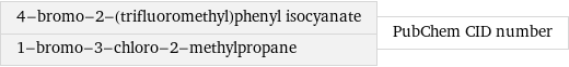 4-bromo-2-(trifluoromethyl)phenyl isocyanate 1-bromo-3-chloro-2-methylpropane | PubChem CID number
