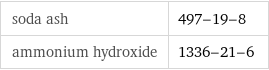 soda ash | 497-19-8 ammonium hydroxide | 1336-21-6