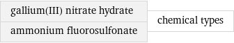 gallium(III) nitrate hydrate ammonium fluorosulfonate | chemical types