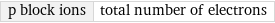 p block ions | total number of electrons