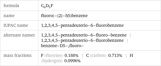 formula | C_6D_5F name | fluoro(-{2}-h5)benzene IUPAC name | 1, 2, 3, 4, 5-pentadeuterio-6-fluorobenzene alternate names | 1, 2, 3, 4, 5-pentadeuterio-6-fluoro-benzene | 1, 2, 3, 4, 5-pentadeuterio-6-fluorobenzene | benzene-D5-, fluoro- mass fractions | F (fluorine) 0.188% | C (carbon) 0.713% | H (hydrogen) 0.0996%