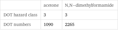  | acetone | N, N-dimethylformamide DOT hazard class | 3 | 3 DOT numbers | 1090 | 2265