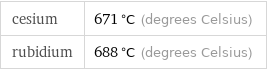 cesium | 671 °C (degrees Celsius) rubidium | 688 °C (degrees Celsius)