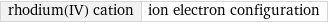 rhodium(IV) cation | ion electron configuration