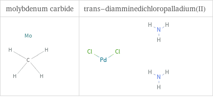 Structure diagrams