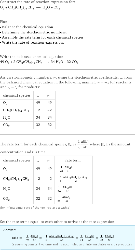 Construct the rate of reaction expression for: O_2 + CH_3(CH_2)_14CH_3 ⟶ H_2O + CO_2 Plan: • Balance the chemical equation. • Determine the stoichiometric numbers. • Assemble the rate term for each chemical species. • Write the rate of reaction expression. Write the balanced chemical equation: 49 O_2 + 2 CH_3(CH_2)_14CH_3 ⟶ 34 H_2O + 32 CO_2 Assign stoichiometric numbers, ν_i, using the stoichiometric coefficients, c_i, from the balanced chemical equation in the following manner: ν_i = -c_i for reactants and ν_i = c_i for products: chemical species | c_i | ν_i O_2 | 49 | -49 CH_3(CH_2)_14CH_3 | 2 | -2 H_2O | 34 | 34 CO_2 | 32 | 32 The rate term for each chemical species, B_i, is 1/ν_i(Δ[B_i])/(Δt) where [B_i] is the amount concentration and t is time: chemical species | c_i | ν_i | rate term O_2 | 49 | -49 | -1/49 (Δ[O2])/(Δt) CH_3(CH_2)_14CH_3 | 2 | -2 | -1/2 (Δ[CH3(CH2)14CH3])/(Δt) H_2O | 34 | 34 | 1/34 (Δ[H2O])/(Δt) CO_2 | 32 | 32 | 1/32 (Δ[CO2])/(Δt) (for infinitesimal rate of change, replace Δ with d) Set the rate terms equal to each other to arrive at the rate expression: Answer: |   | rate = -1/49 (Δ[O2])/(Δt) = -1/2 (Δ[CH3(CH2)14CH3])/(Δt) = 1/34 (Δ[H2O])/(Δt) = 1/32 (Δ[CO2])/(Δt) (assuming constant volume and no accumulation of intermediates or side products)