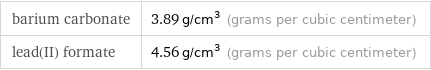 barium carbonate | 3.89 g/cm^3 (grams per cubic centimeter) lead(II) formate | 4.56 g/cm^3 (grams per cubic centimeter)