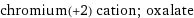 chromium(+2) cation; oxalate