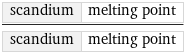 scandium | melting point/scandium | melting point