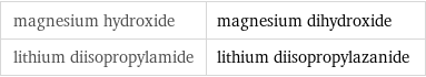 magnesium hydroxide | magnesium dihydroxide lithium diisopropylamide | lithium diisopropylazanide