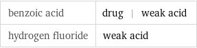 benzoic acid | drug | weak acid hydrogen fluoride | weak acid