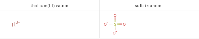 Structure diagrams