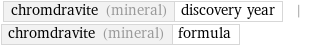 chromdravite (mineral) | discovery year | chromdravite (mineral) | formula