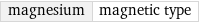 magnesium | magnetic type