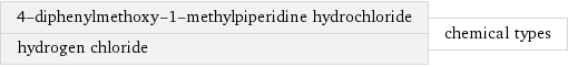 4-diphenylmethoxy-1-methylpiperidine hydrochloride hydrogen chloride | chemical types