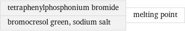 tetraphenylphosphonium bromide bromocresol green, sodium salt | melting point