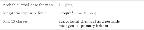 probable lethal dose for man | 1 L (liter) long-term exposure limit | 5 mg/m^3 (over 8 hours) RTECS classes | agricultural chemical and pesticide | mutagen | primary irritant