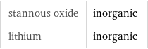 stannous oxide | inorganic lithium | inorganic