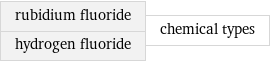 rubidium fluoride hydrogen fluoride | chemical types