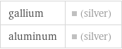 gallium | (silver) aluminum | (silver)