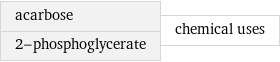 acarbose 2-phosphoglycerate | chemical uses