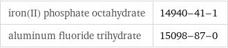 iron(II) phosphate octahydrate | 14940-41-1 aluminum fluoride trihydrate | 15098-87-0