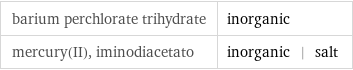 barium perchlorate trihydrate | inorganic mercury(II), iminodiacetato | inorganic | salt