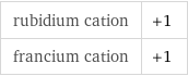 rubidium cation | +1 francium cation | +1