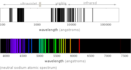  (neutral sodium atomic spectrum)