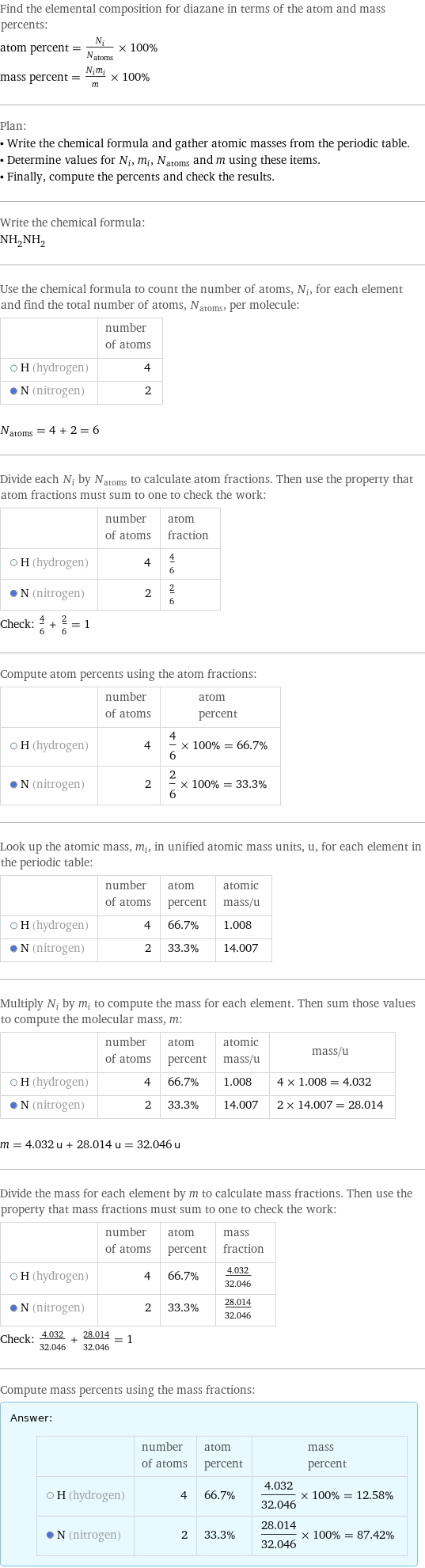 Find the elemental composition for diazane in terms of the atom and mass percents: atom percent = N_i/N_atoms × 100% mass percent = (N_im_i)/m × 100% Plan: • Write the chemical formula and gather atomic masses from the periodic table. • Determine values for N_i, m_i, N_atoms and m using these items. • Finally, compute the percents and check the results. Write the chemical formula: NH_2NH_2 Use the chemical formula to count the number of atoms, N_i, for each element and find the total number of atoms, N_atoms, per molecule:  | number of atoms  H (hydrogen) | 4  N (nitrogen) | 2  N_atoms = 4 + 2 = 6 Divide each N_i by N_atoms to calculate atom fractions. Then use the property that atom fractions must sum to one to check the work:  | number of atoms | atom fraction  H (hydrogen) | 4 | 4/6  N (nitrogen) | 2 | 2/6 Check: 4/6 + 2/6 = 1 Compute atom percents using the atom fractions:  | number of atoms | atom percent  H (hydrogen) | 4 | 4/6 × 100% = 66.7%  N (nitrogen) | 2 | 2/6 × 100% = 33.3% Look up the atomic mass, m_i, in unified atomic mass units, u, for each element in the periodic table:  | number of atoms | atom percent | atomic mass/u  H (hydrogen) | 4 | 66.7% | 1.008  N (nitrogen) | 2 | 33.3% | 14.007 Multiply N_i by m_i to compute the mass for each element. Then sum those values to compute the molecular mass, m:  | number of atoms | atom percent | atomic mass/u | mass/u  H (hydrogen) | 4 | 66.7% | 1.008 | 4 × 1.008 = 4.032  N (nitrogen) | 2 | 33.3% | 14.007 | 2 × 14.007 = 28.014  m = 4.032 u + 28.014 u = 32.046 u Divide the mass for each element by m to calculate mass fractions. Then use the property that mass fractions must sum to one to check the work:  | number of atoms | atom percent | mass fraction  H (hydrogen) | 4 | 66.7% | 4.032/32.046  N (nitrogen) | 2 | 33.3% | 28.014/32.046 Check: 4.032/32.046 + 28.014/32.046 = 1 Compute mass percents using the mass fractions: Answer: |   | | number of atoms | atom percent | mass percent  H (hydrogen) | 4 | 66.7% | 4.032/32.046 × 100% = 12.58%  N (nitrogen) | 2 | 33.3% | 28.014/32.046 × 100% = 87.42%